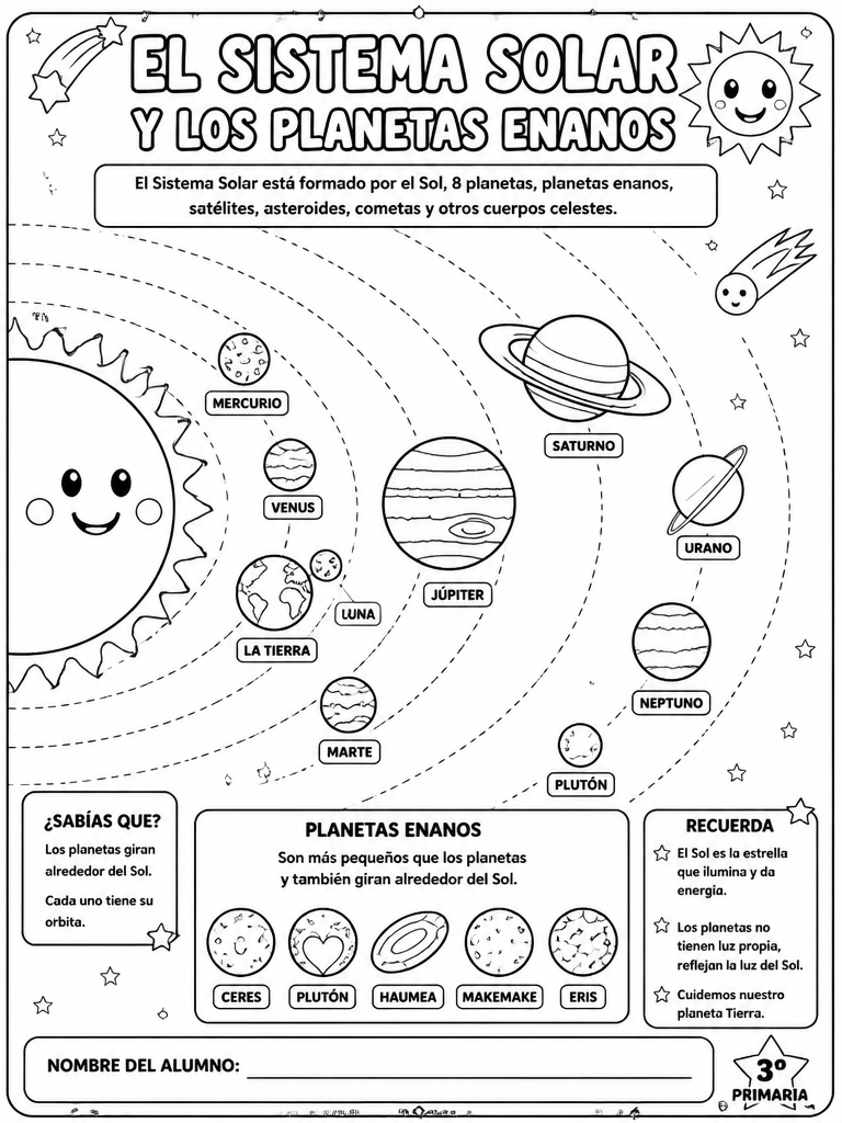El Sistema Solar y los Planetas Enanos