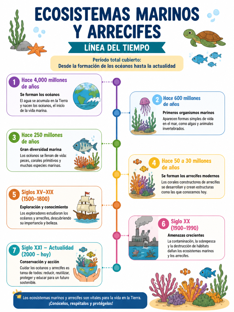 Ecosistemas Marinos y Arrecifes