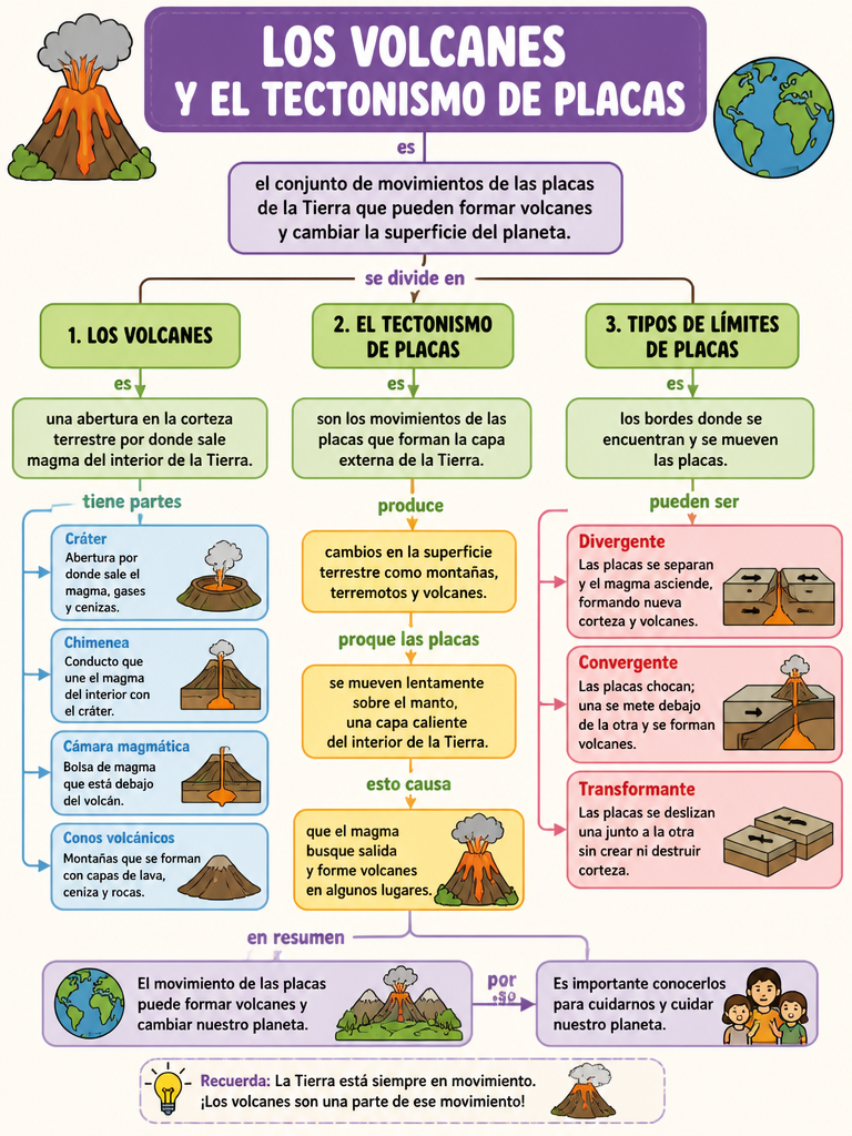 Los Volcanes y el Tectonismo de Placas