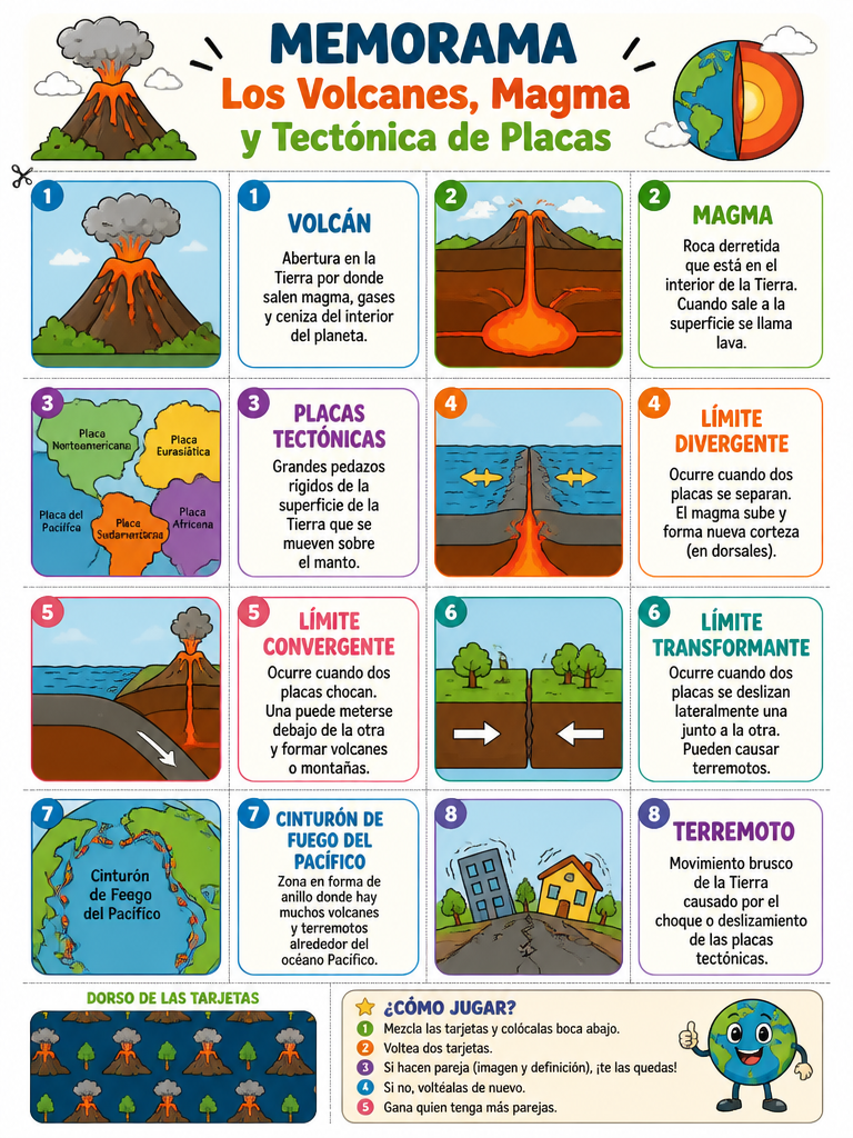 Los Volcanes, Magma y Tectónica de Placas