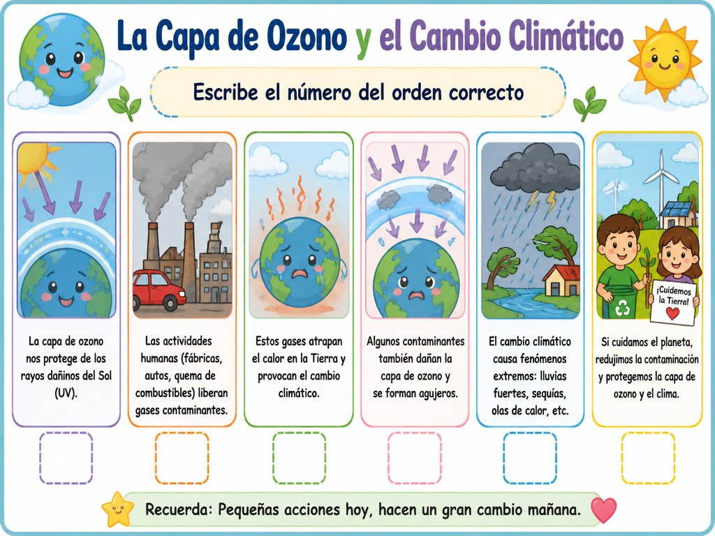 La Capa de Ozono y el Cambio Climático