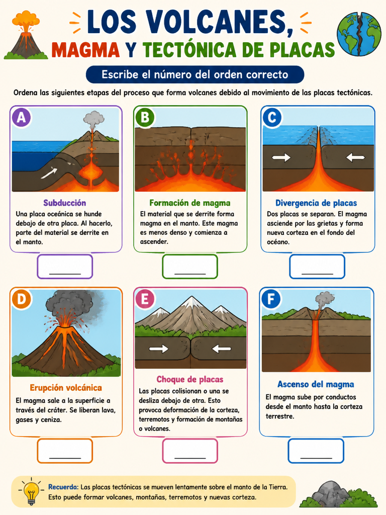 Los Volcanes, Magma y Tectónica de Placas