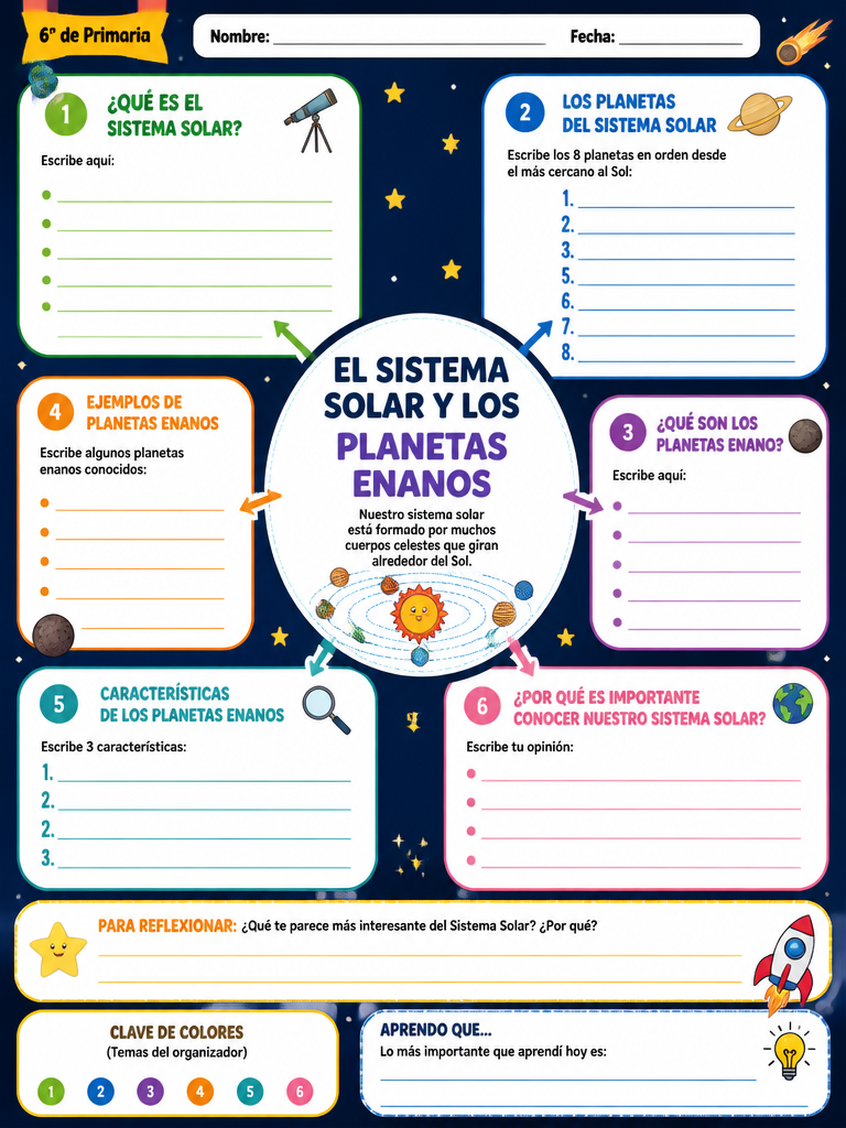 El Sistema Solar y los Planetas Enanos