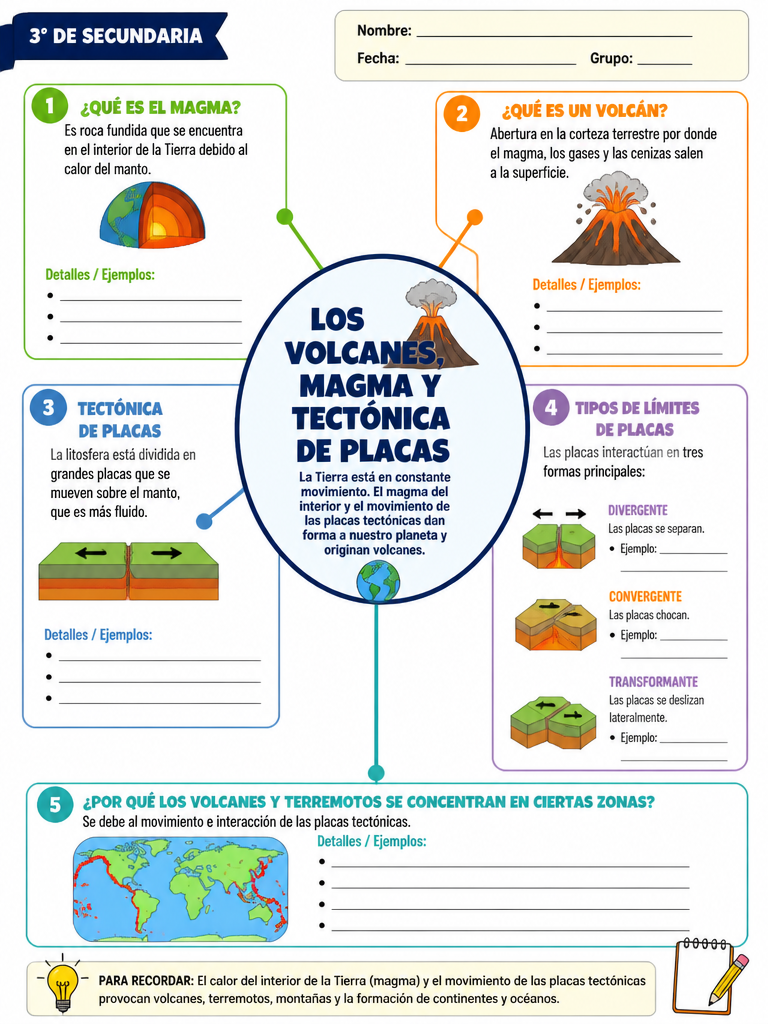 Los Volcanes, Magma y Tectónica de Placas