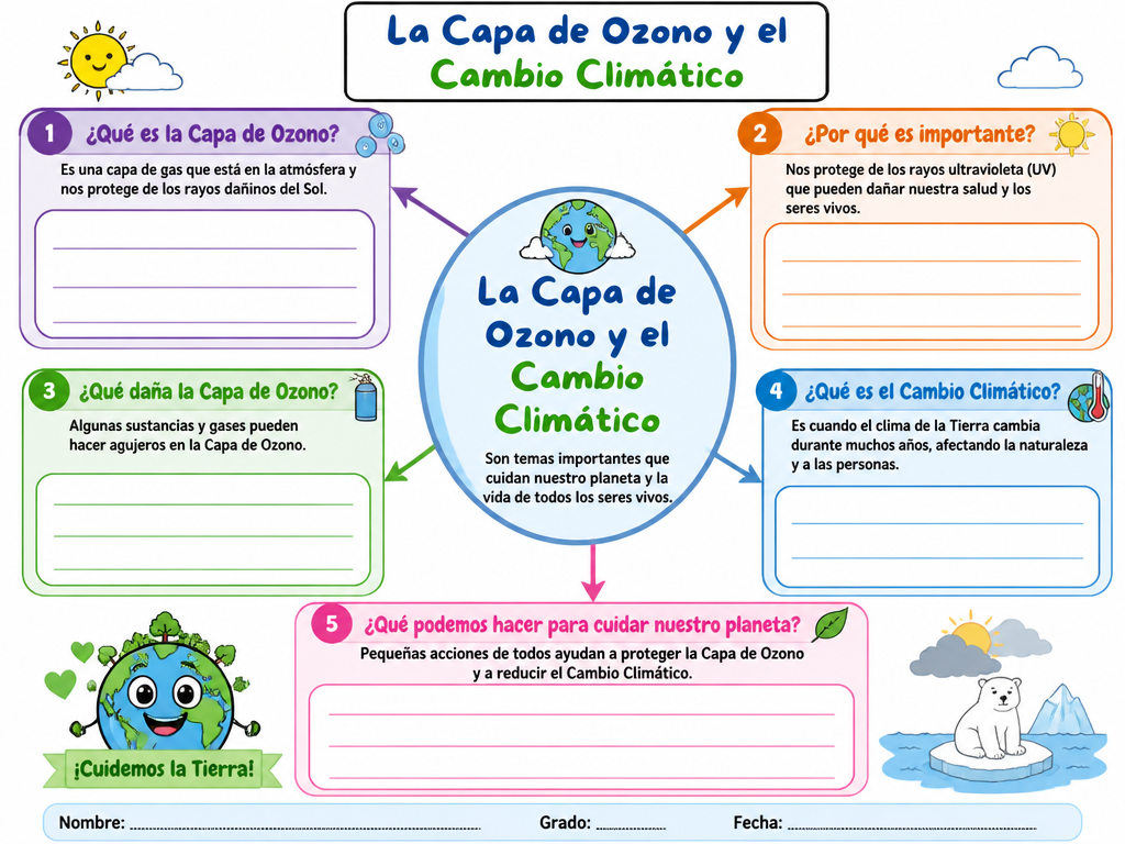 La Capa de Ozono y el Cambio Climático
