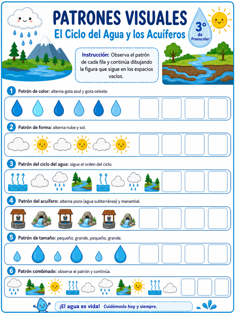 El Ciclo del Agua y los Acuíferos