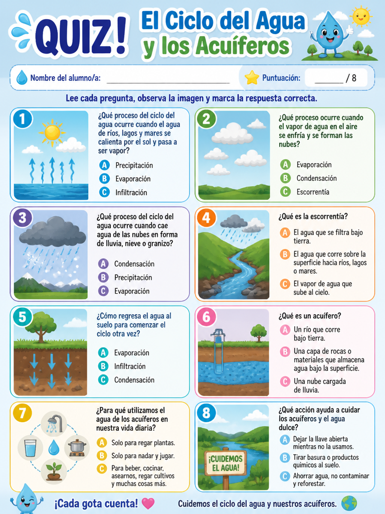 El Ciclo del Agua y los Acuíferos