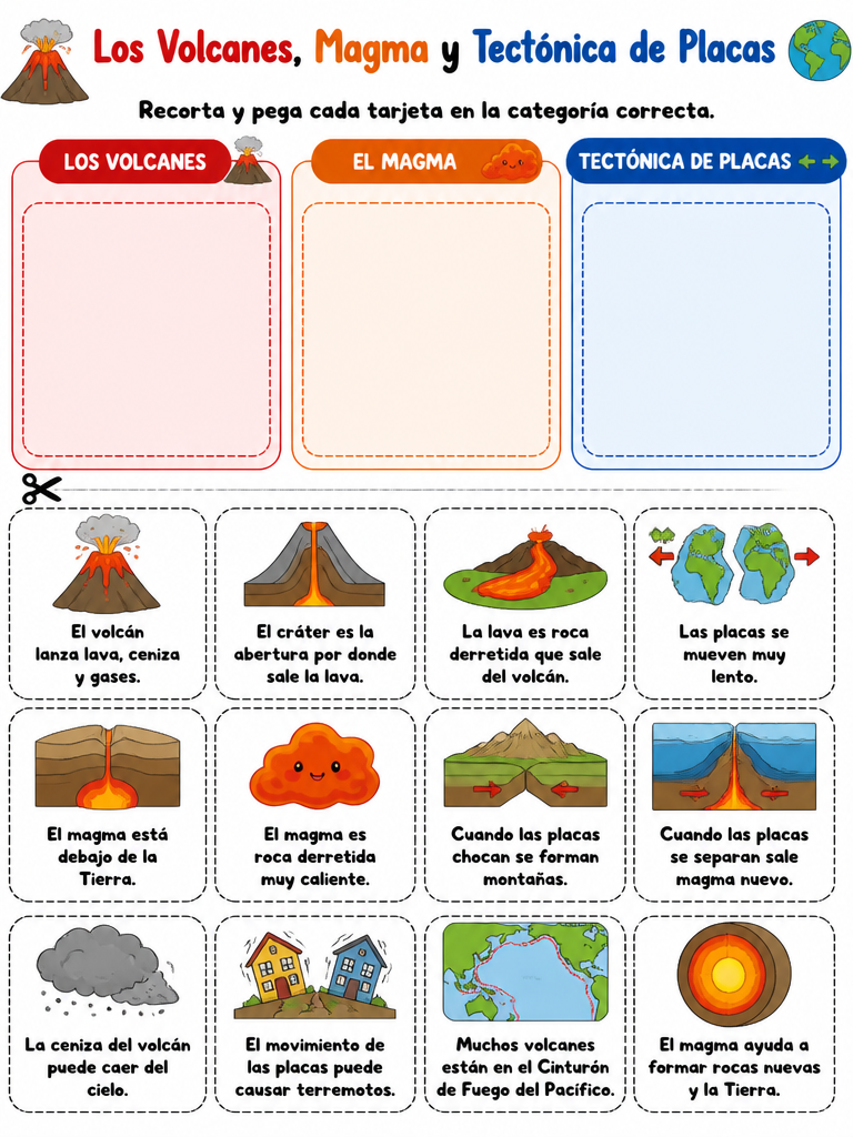 Los Volcanes, Magma y Tectónica de Placas