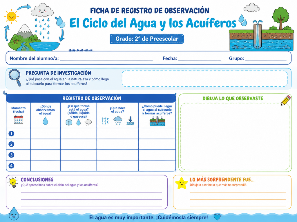 El Ciclo del Agua y los Acuíferos
