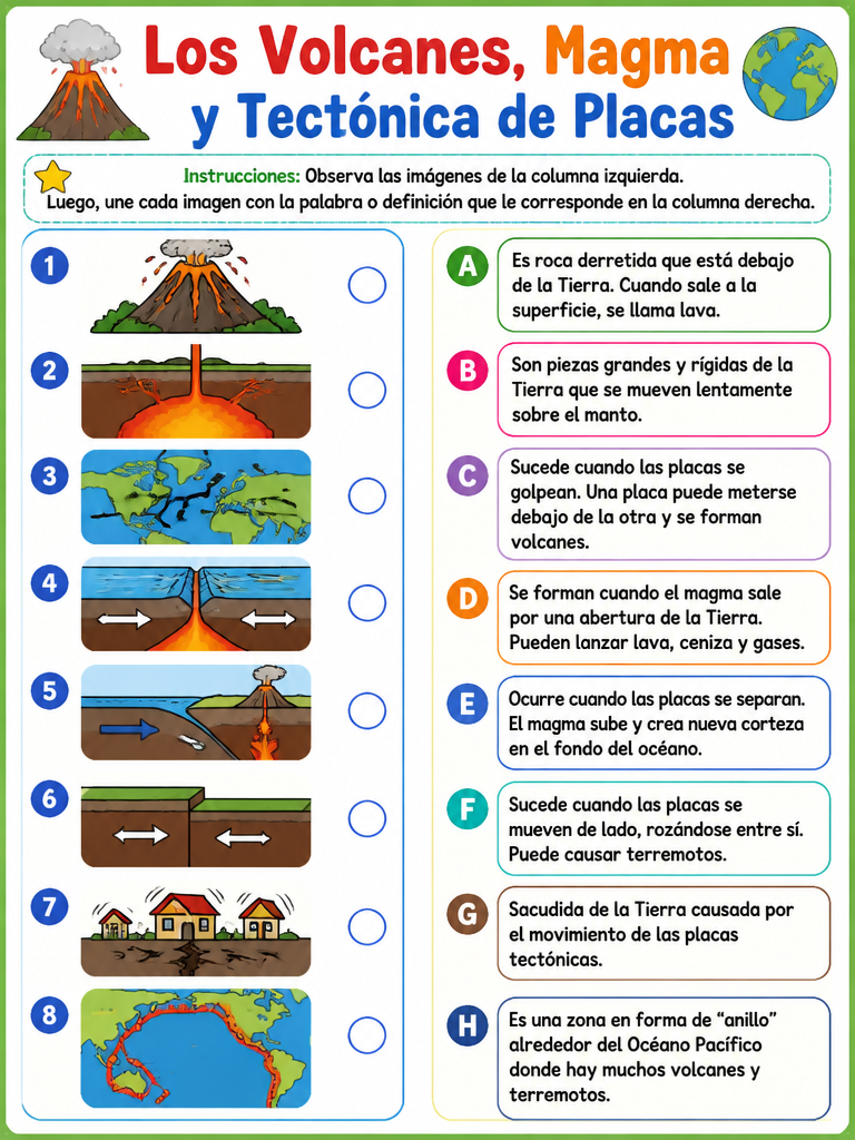Los Volcanes, Magma y Tectónica de Placas