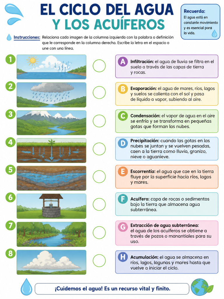 El Ciclo del Agua y los Acuíferos