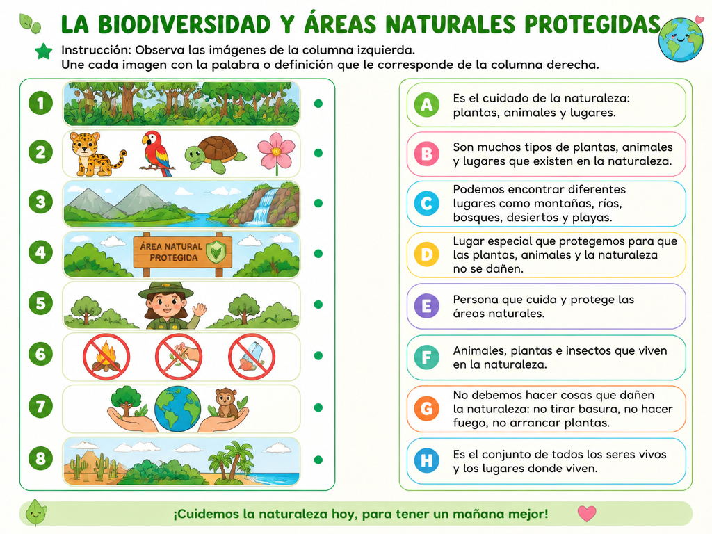 La Biodiversidad y Áreas Naturales Protegidas