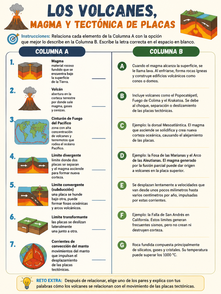 Los Volcanes, Magma y Tectónica de Placas
