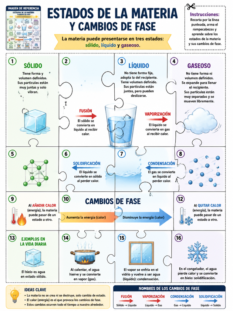 Estados de la Materia y Cambios de Fase