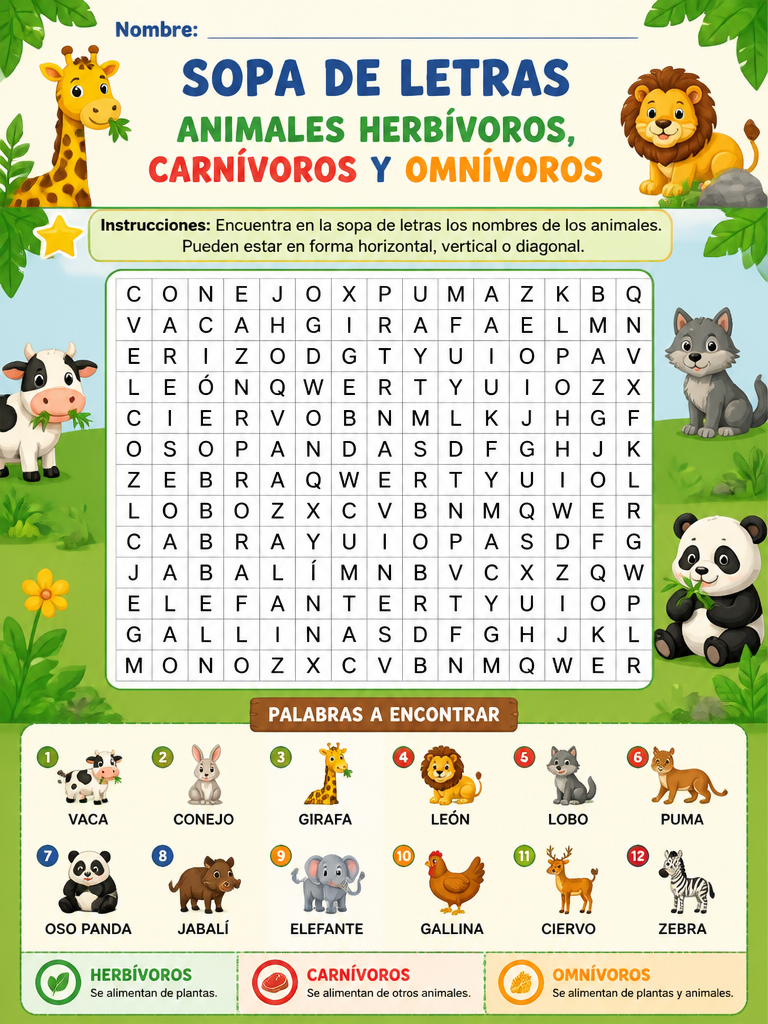 Animales Herbívoros, Carnívoros y Omnívoros
